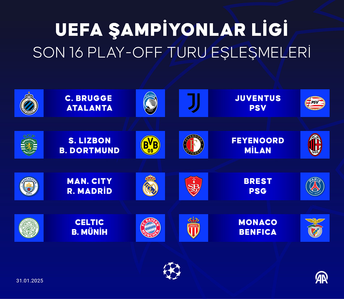 UEFA Şampiyonlar Ligi 2025: Çeyrek Final Eşleşmeleri ve Analizler